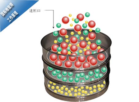 國標(biāo)檢驗(yàn)篩工作原理 國標(biāo)檢驗(yàn)篩工作原理